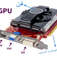gpu_کارت_گرافیک