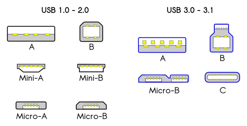 USB-2-3-Types