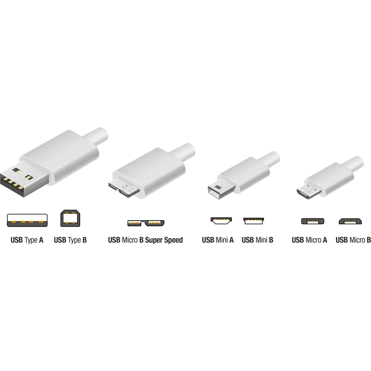 راهنمای تشخیص انواع کابل های USB