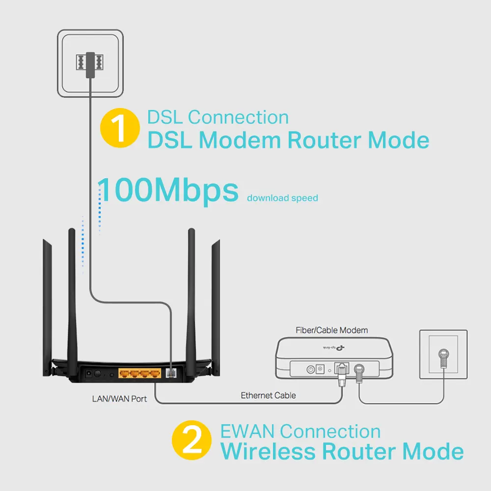 مودم - روتر تی پی لینک TP-Link Archer VR300 Wireless VDSL/ADSL Modem Router