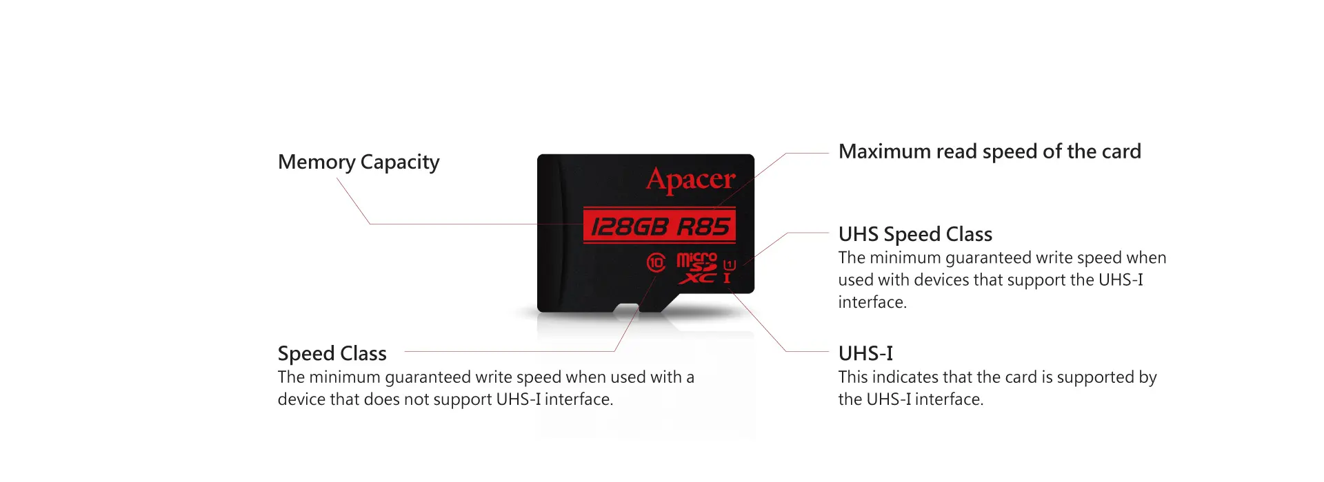 کارت حافظه اپیسر Apacer MicroSDHC UHS-I U1 Class10 R85 128GB