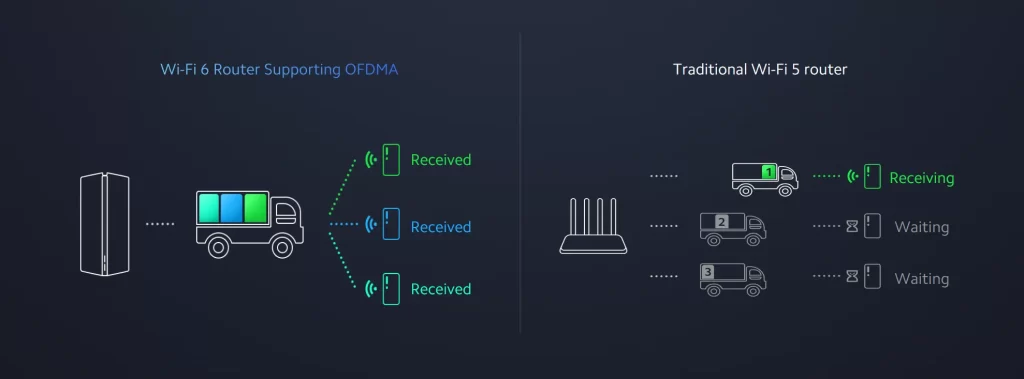 روتر شیائومی Xiaomi AX3000 Router