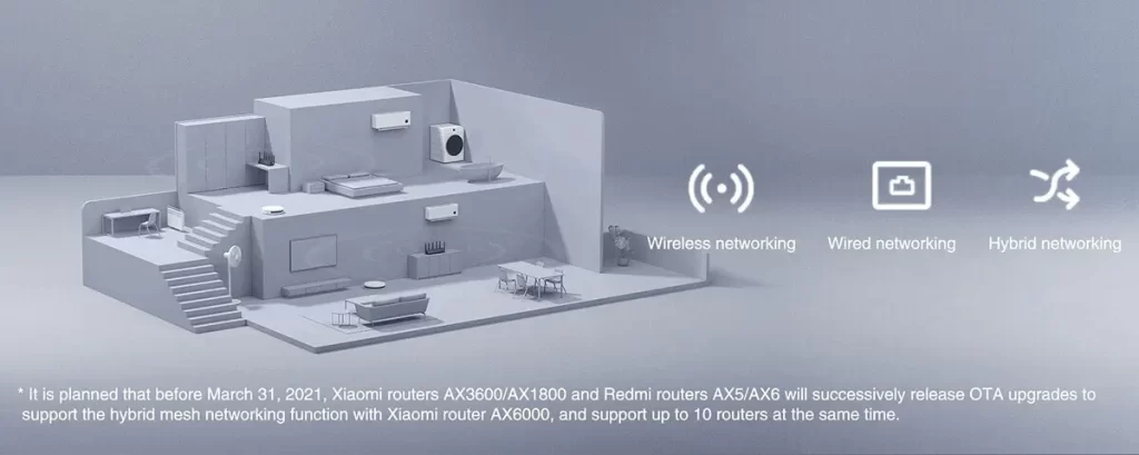 روتر شیائومی Xiaomi Mi AIoT AX6000 WiFi 6 Router